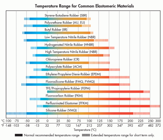 Chemical Resistance Guide